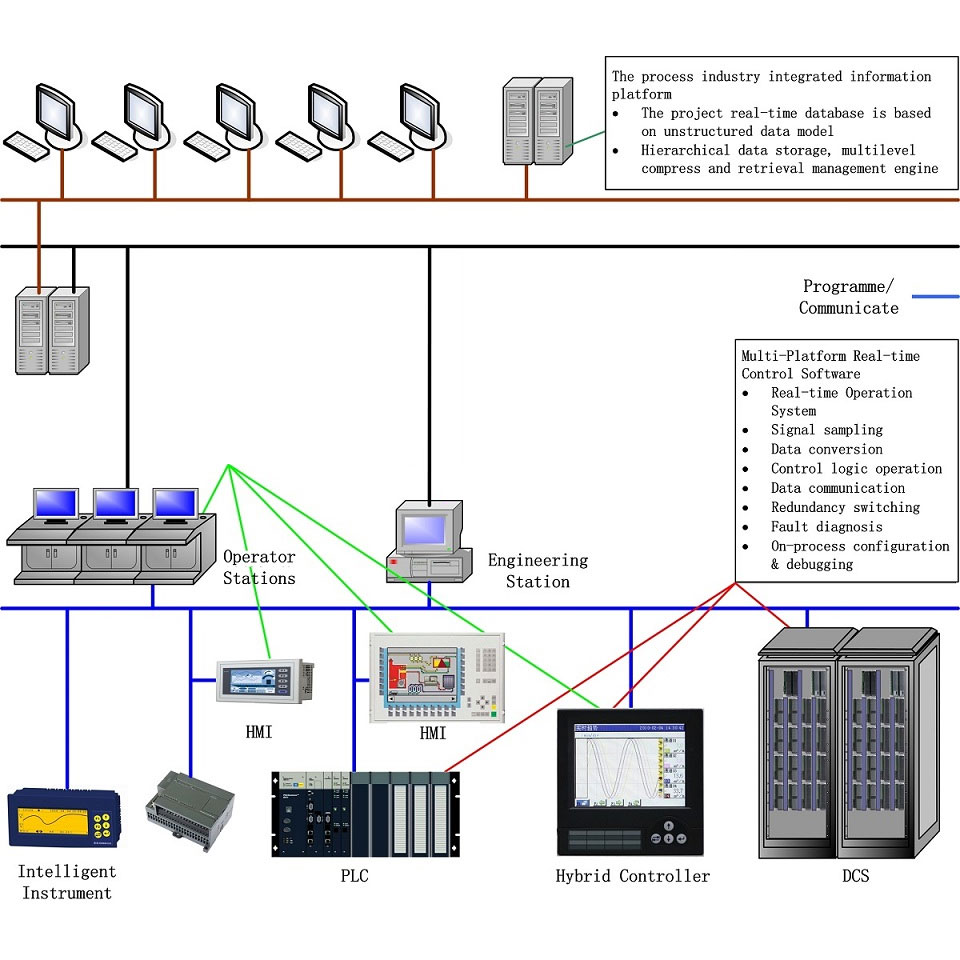 Wie kann ich die Probleme lösen, die durch die Plattform für die Software für die Control Engineering Application auftreten?