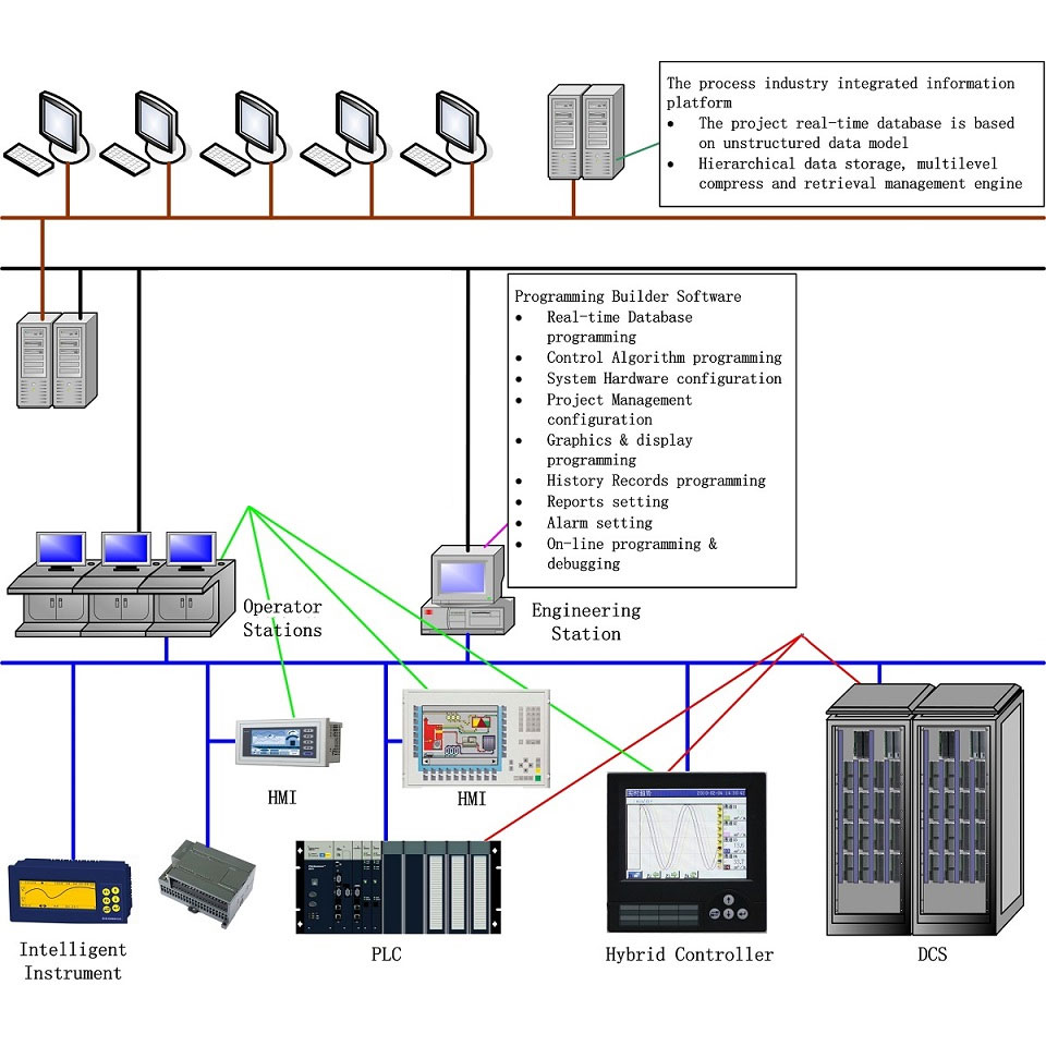Kennen Sie die Control Engineering Application Software Platform?